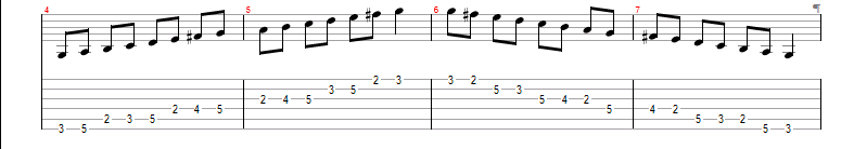 Question 4
